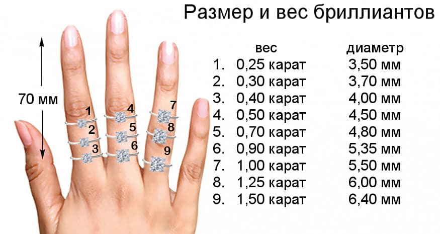 Как узнать стоимость кольца